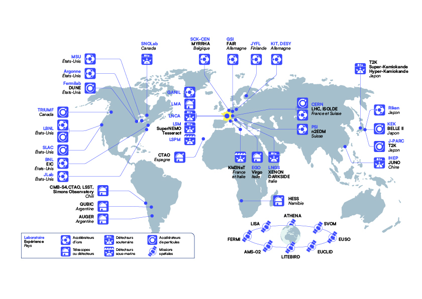 Aperçu des principaux laboratoires partenaires et des projets de recherche internationaux auxquels contribue l’institut.