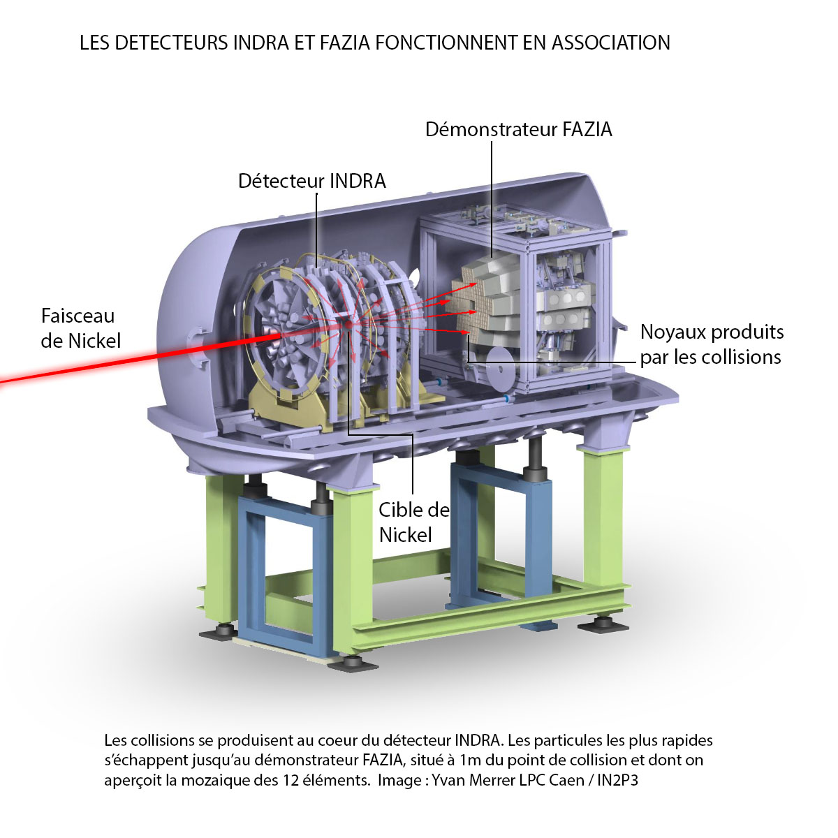 Infographie INDRA FAZIA