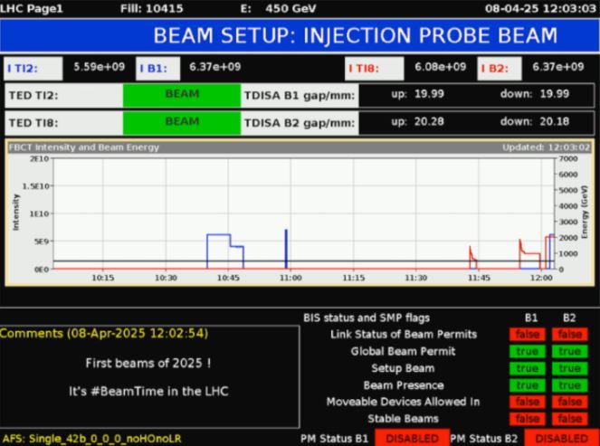 Image de la page publique du LHC montrant la trace des premiers faisceaux de 2025 dans l’anneau du LHC le 8 avril 