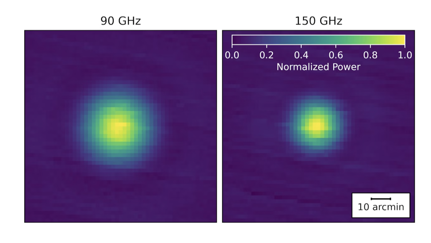 Image de la planète Jupiter avec les détecteurs du Simons Observatory.