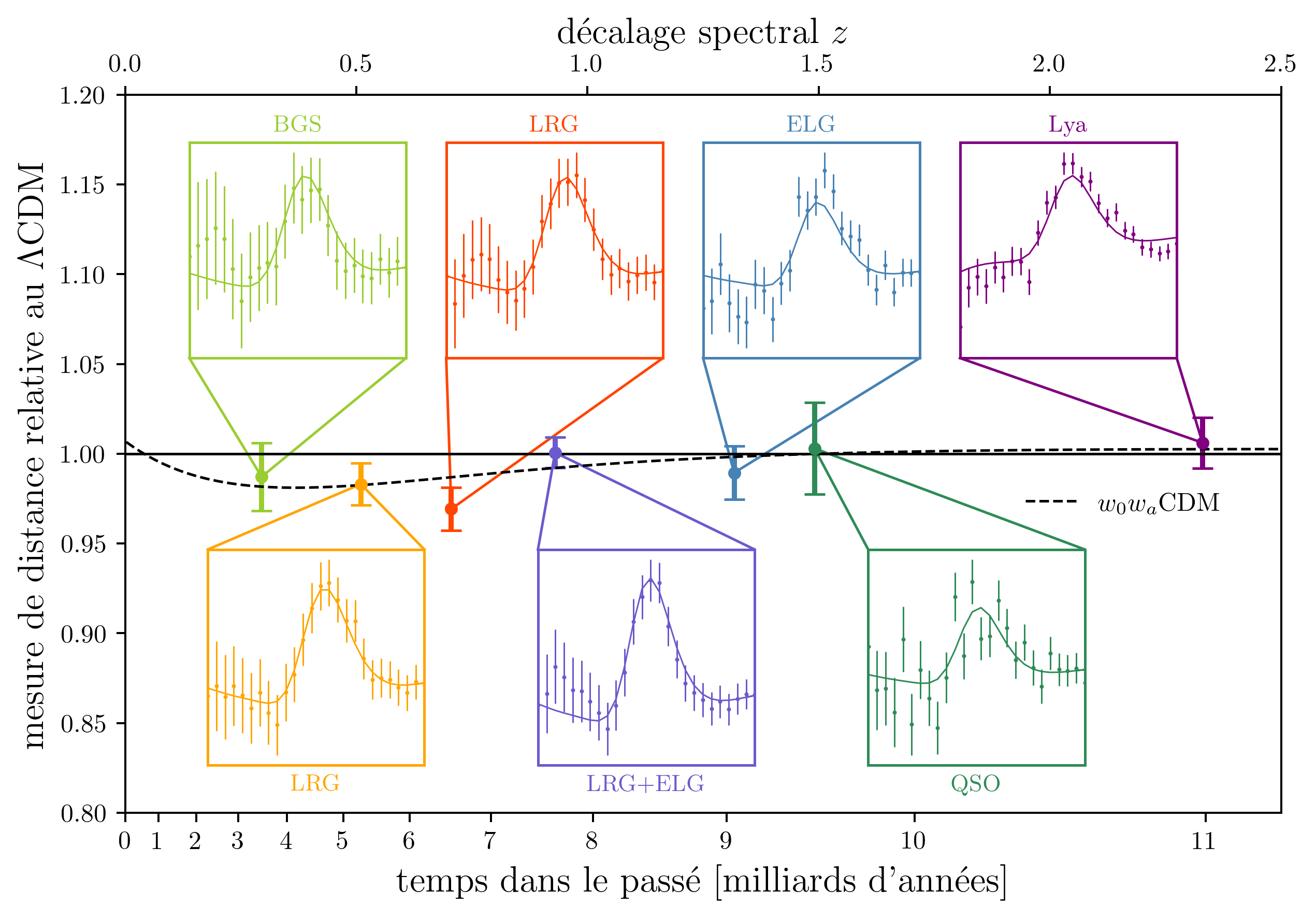 Diagramme de Hubble