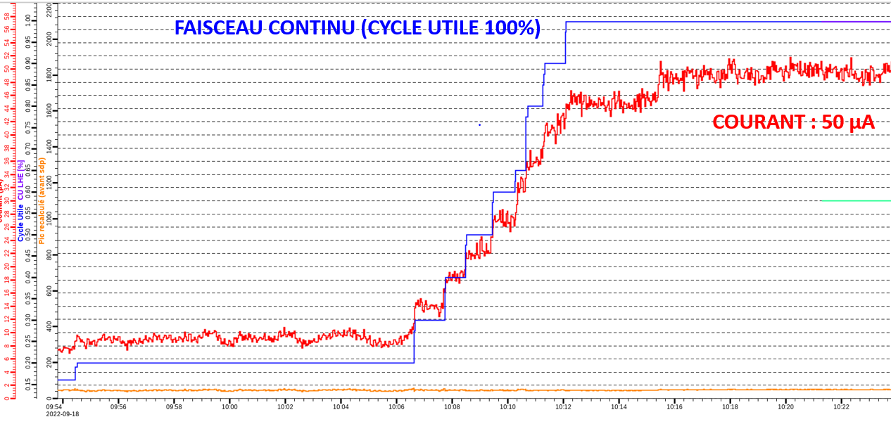 Montée à 50 micro ampères