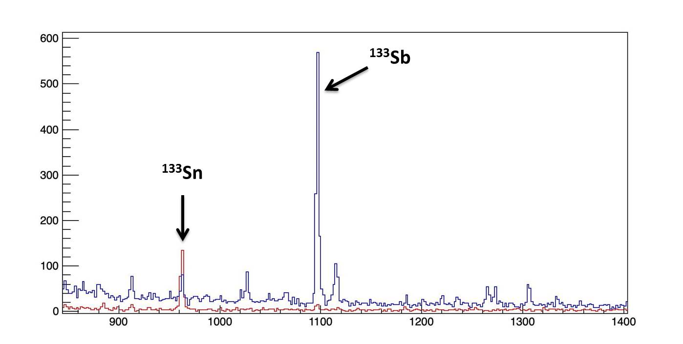 Spectre purification de l'étain 133 (133Sn)