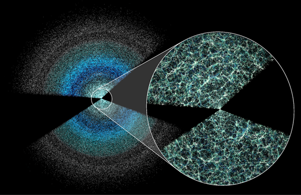 Une fine tranche de la carte produite par le relevé quinquennal de DESI montre des galaxies et des quasars au-dessus et au-dessous du plan de la Voie lactée. La Terre se situe au centre des secteurs, et la zone noire indique l’endroit où notre propre galaxie masque les objets lointains. La lumière des galaxies les plus éloignées représentées a été émise il y a 11 milliards d’années.