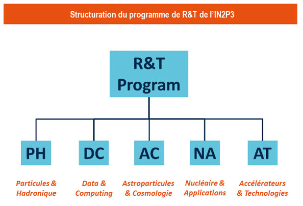 structure recherche