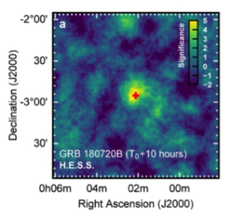 Le sursaut GRB 180720B en rayons gamma de très haute énergie, entre 10 et 12 heures après le sursaut, tel que vu par le grand télescope de H.E.S.S.. La croix rouge indique la position de GRB 180720B, déterminée à partir des mesures en optique.
