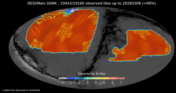 Cette séquence en accéléré montre les observations de DESI qui s’accumulent pour compléter la carte du relevé qui se concentre sur les objets les plus faiblement lumineux et les plus éloignés. Chaque « tuile » correspond à une orientation du télescope où DESI enregistre simultanément les spectres de milliers d’objets. Les tuiles se chevauchent afin d’augmenter la densité de la carte, la plupart des zones étant observées plusieurs fois.
