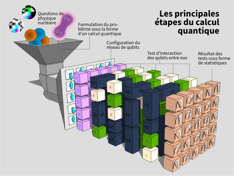 repenser la physique des noyaux